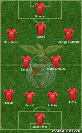 Sport Lisboa e Benfica - SAD Formation 2015