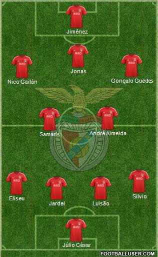 Sport Lisboa e Benfica - SAD 4-2-3-1 football formation