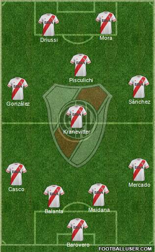 River Plate Formation 2015