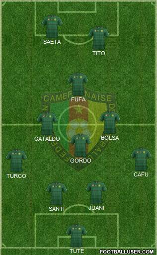 Cameroon Formation 2015
