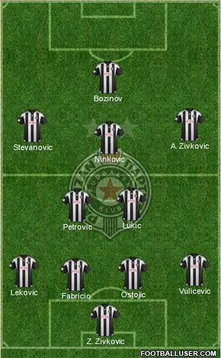 FK Partizan Beograd Formation 2015