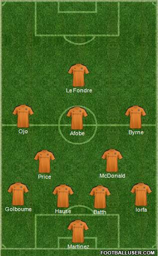 Wolverhampton Wanderers Formation 2015