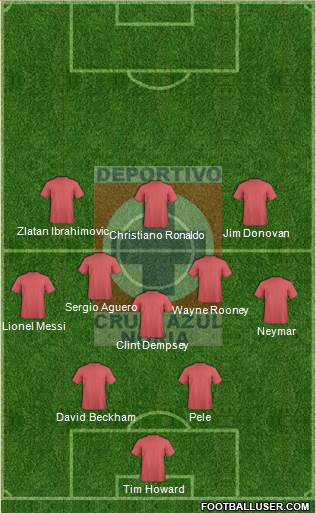 Cruz Azul Noria Formation 2015