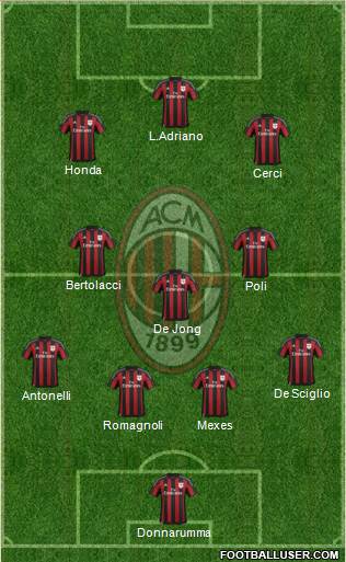 A.C. Milan Formation 2015