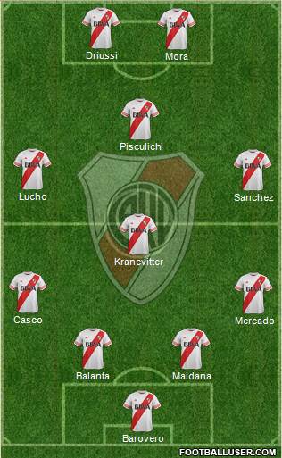 River Plate Formation 2015