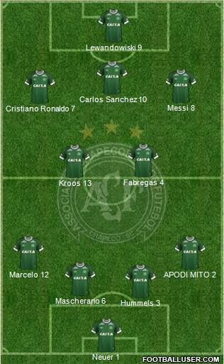 A Chapecoense F Formation 2015