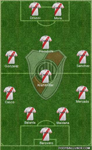 River Plate Formation 2015
