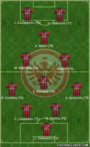 Eintracht Frankfurt Formation 2015