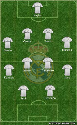 Real Madrid C.F. Formation 2015