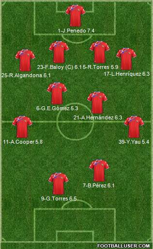 Panama Formation 2015