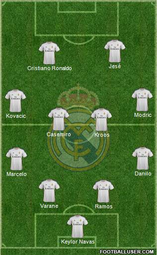 R. Madrid Castilla Formation 2015