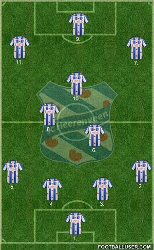 sc Heerenveen Formation 2015