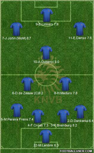 Holland Formation 2015