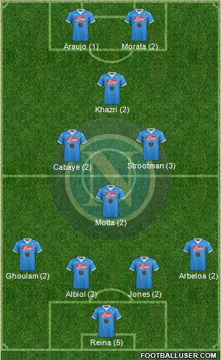 Napoli Formation 2015