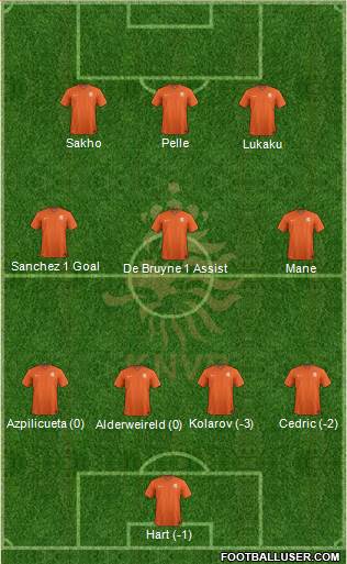 Holland Formation 2015