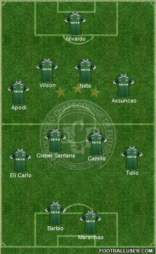A Chapecoense F Formation 2015