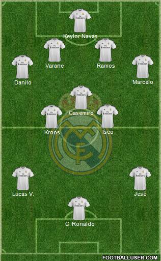 Real Madrid C.F. Formation 2015