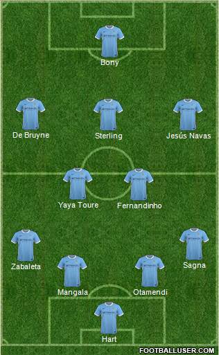 Manchester City Formation 2015
