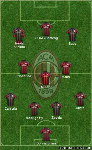 A.C. Milan Formation 2015