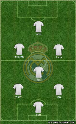 Real Madrid C.F. Formation 2015