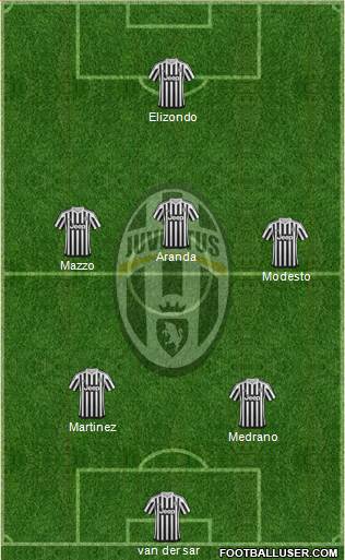 Juventus Formation 2015
