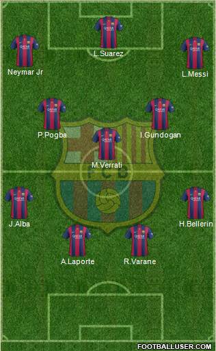 F.C. Barcelona Formation 2015