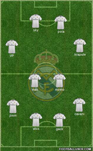 Real Madrid C.F. Formation 2015