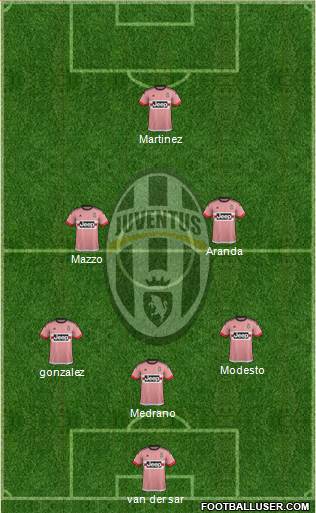 Juventus Formation 2015