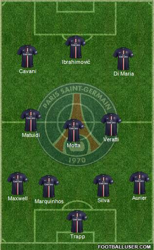 Paris Saint-Germain Formation 2015