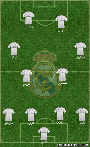 Real Madrid C.F. Formation 2015