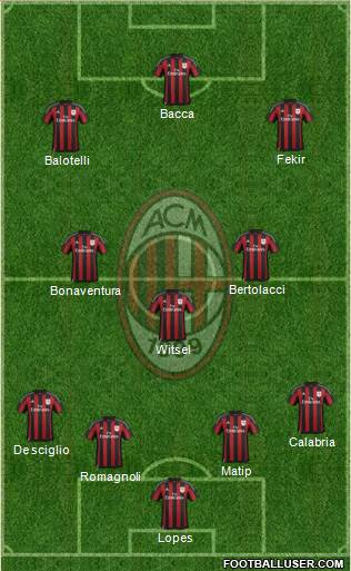 A.C. Milan Formation 2015