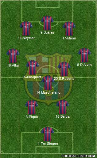 F.C. Barcelona Formation 2015