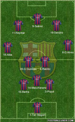 F.C. Barcelona Formation 2015