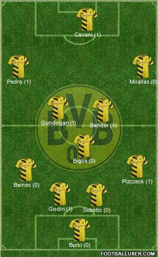 Borussia Dortmund Formation 2015