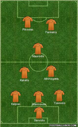 Wolverhampton Wanderers Formation 2015