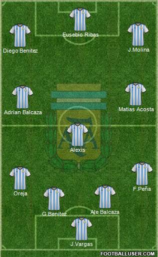 Argentina Formation 2015