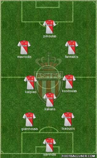 AS Monaco FC Formation 2015