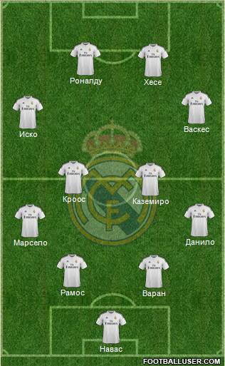 Real Madrid C.F. Formation 2015