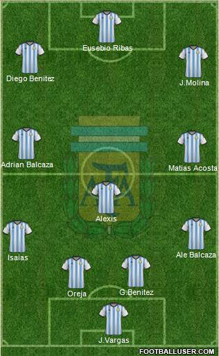 Argentina Formation 2015
