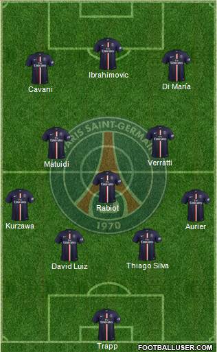 Paris Saint-Germain Formation 2015