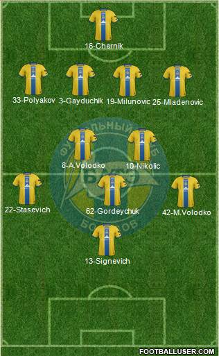 BATE Borisov Formation 2015