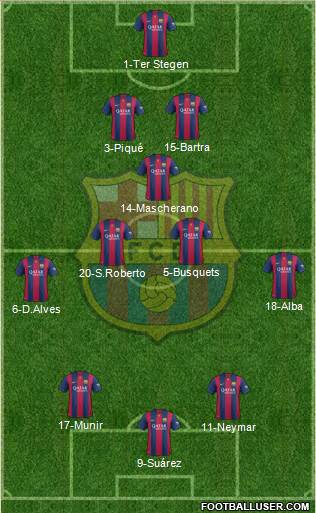 F.C. Barcelona Formation 2015