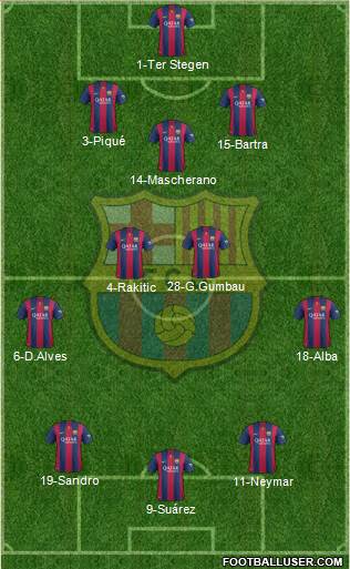 F.C. Barcelona Formation 2015
