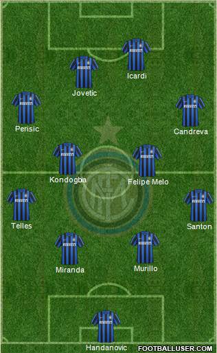 F.C. Internazionale Formation 2015