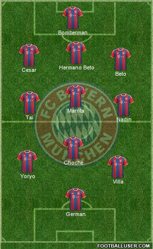 FC Bayern München Formation 2015