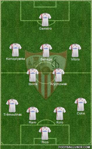 Sevilla F.C., S.A.D. Formation 2015