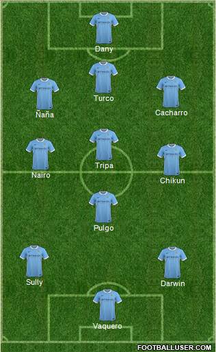 Manchester City Formation 2015