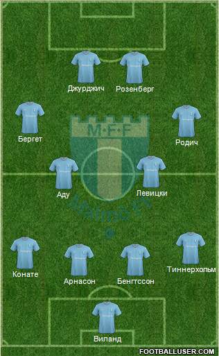 Malmö FF Formation 2015