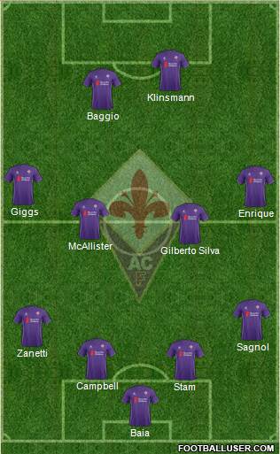 Fiorentina Formation 2015