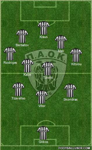 AS PAOK Salonika Formation 2015